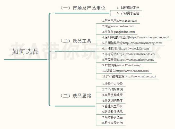 营销策略之---SWOT 分析法