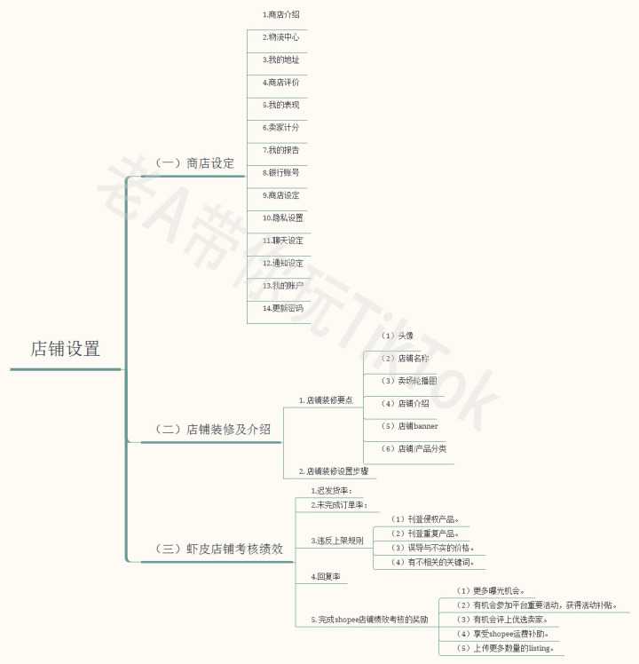 SAP License:全渠道O2O营销之拓宽客户渠道