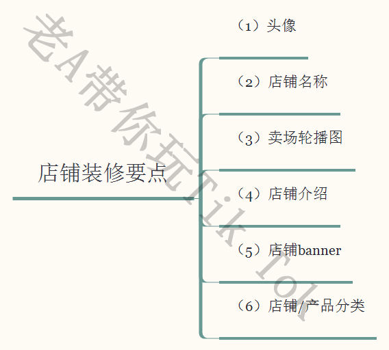 软文营销学会这几大要点