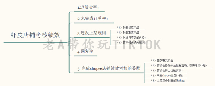淘宝c店有必要升级企业店铺吗(淘宝企业店铺怎么降级成c店)