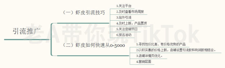 快手广告是如何展现在用户面前的？为什么选择在快手做推广?