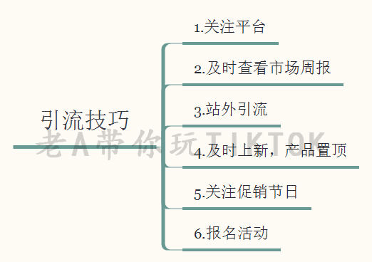 掌握分销渠道的5种基本模式—135分销平台