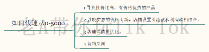 关于开发信营销策略