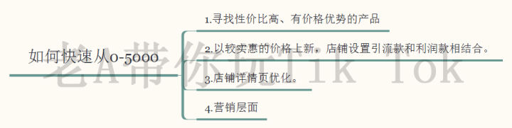 “渠道为王，终端致胜”颖通集团全渠道品牌管理生态版图