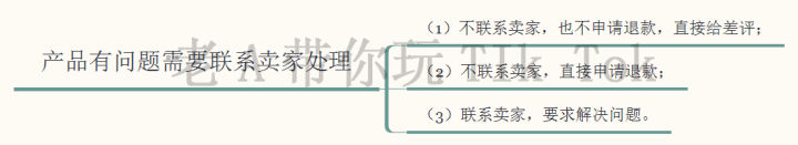 淘宝店铺运营的具体流程是什么(淘宝网开店的基本流程是什么?)