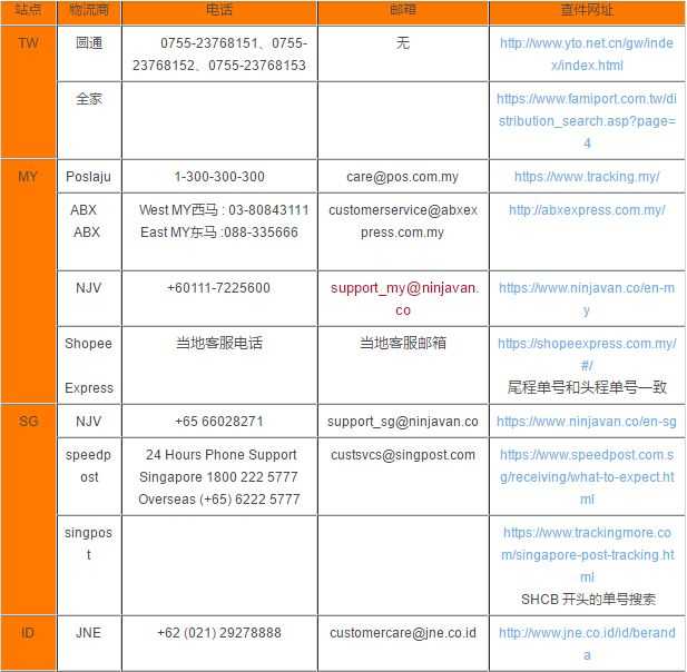 安徽快手信息流开户电话,安徽快手开户电话:4009602809