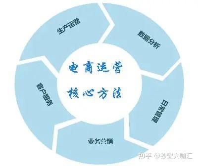 淘宝网营销策略类毕业论文文献都有哪些?