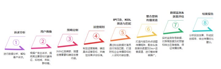 抖音好友设置了隐私怎么看在线(抖音看对方隐藏的关注的方法)