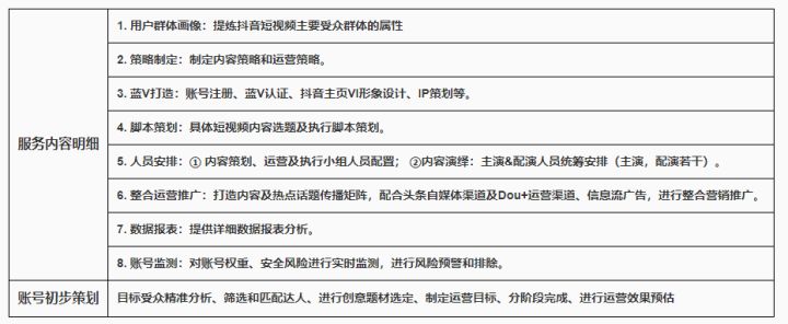 自媒体实现的方法有哪些？分享四种常用的实现