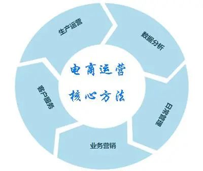 淘小铺怎么成为精英掌柜(淘小铺体验掌柜可以注销吗)