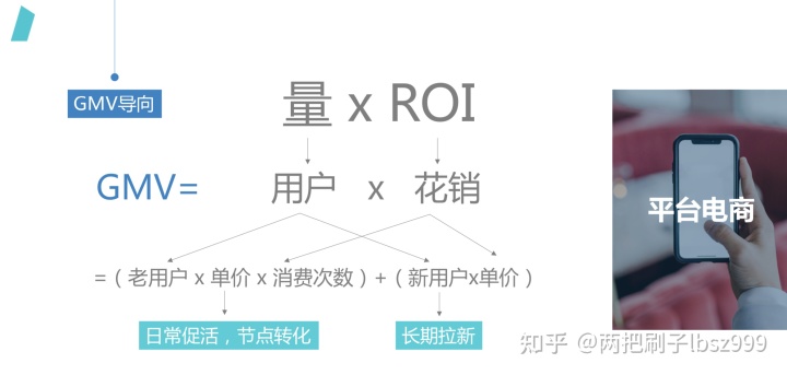 电商:7大实战销售技巧