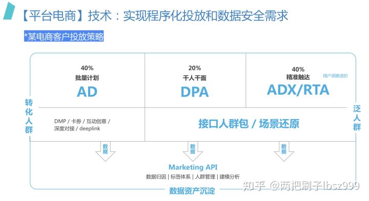 拆解电商最核心的指标：GMV