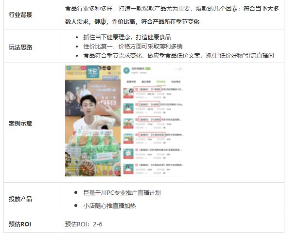 快手广告定向怎么更有效的投放?