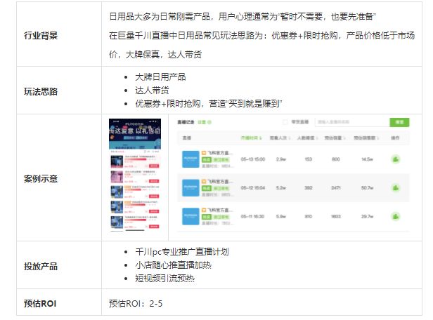 有哪些经典的营销理论？