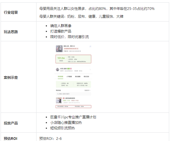 如何微调才能促进网站排名增长。
