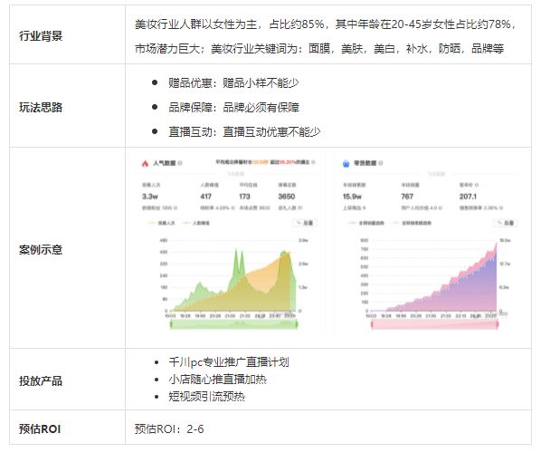手淘猜你喜欢卡首屏有用么