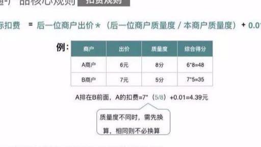 淘宝商品标题优化方法有哪些,如何进行商品标题优化(淘宝标题怎么优化才能有排名)