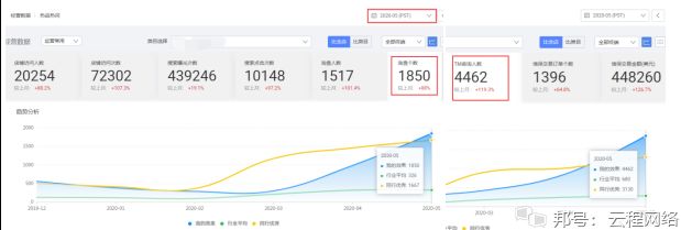 淘宝补差价是什么意思(淘宝补差价吗)