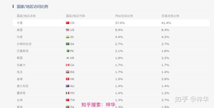 优化SEO之空间域名选择的优化策略。