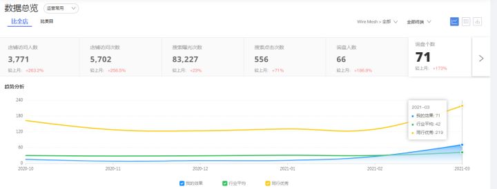 给所有渠道管理者的5个锦囊妙计