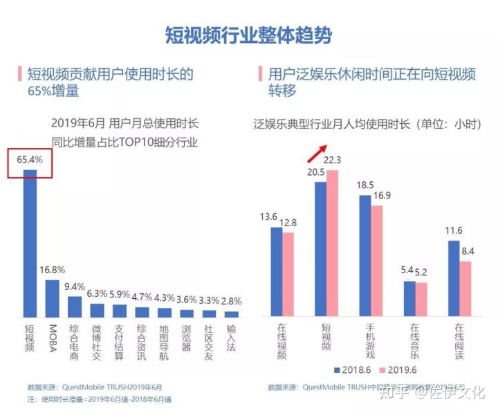 景区如何做软文营销推广? 教你提高游客量