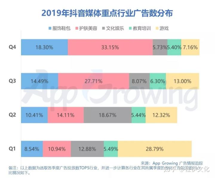 抖音普通人根本不受欢迎吗