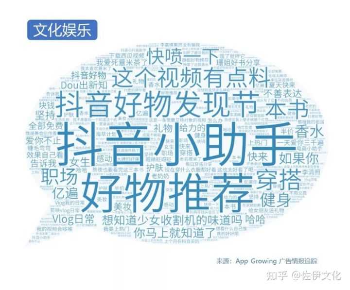 实习内推 | 实地实习 | B站bilibili | 产品运营 | 上海
