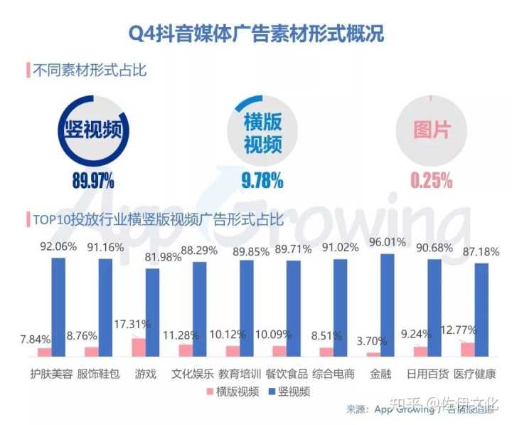 制作短视频需要准备什么?自媒体短视频制作教
