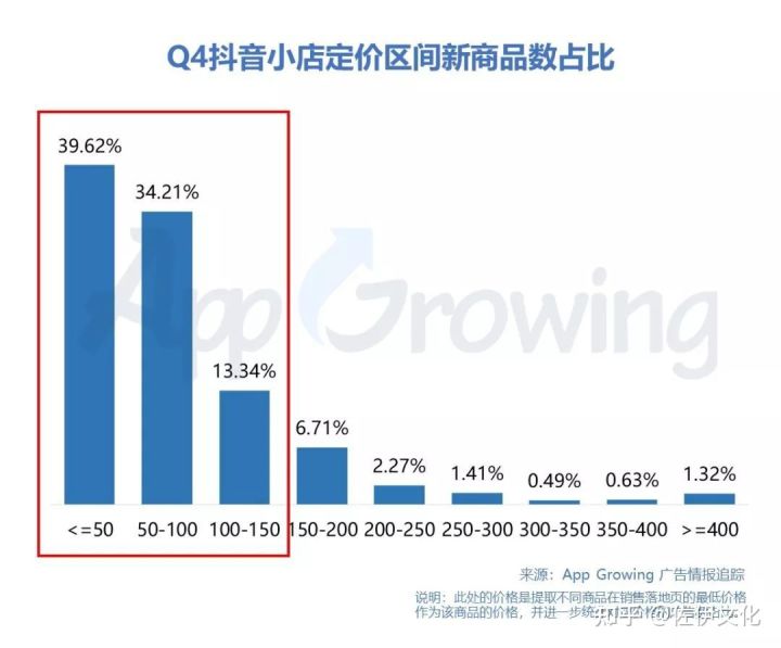 那么小红书推广应该怎么做？小红书推广营销方案策略分析