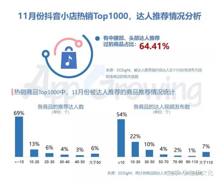 快手推广员