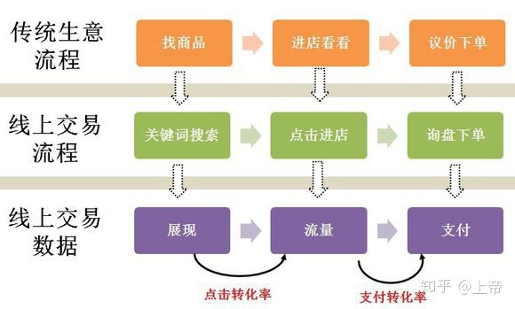 淘宝密码忘了怎么办(淘宝密码忘了怎么办手机怎么更改)