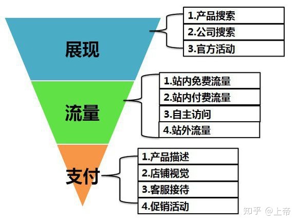 怎么运营好淘宝店铺(怎样运营好淘宝店铺)