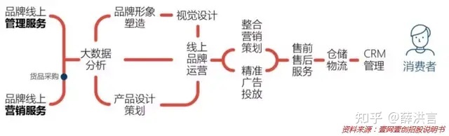 为什么你发的快手广告总是没流量呢?