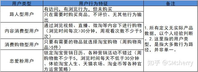 淘宝出现价格优化要怎么处理(淘宝商品价格改低有影响吗)