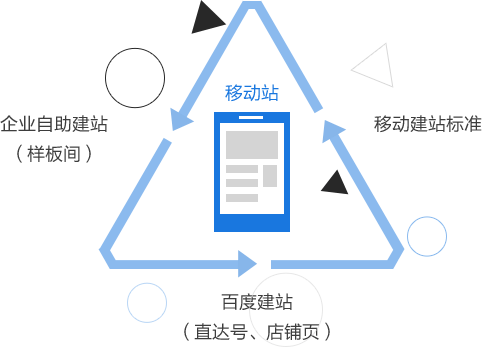 全渠道零售场景数据化管理
