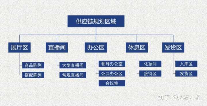 seo整体优化步骤大全。