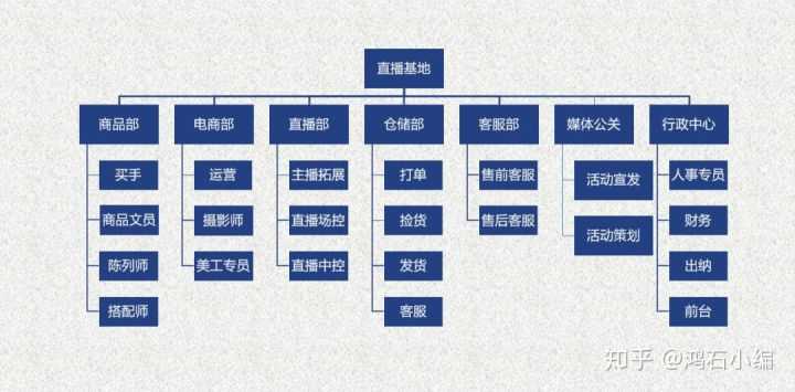 淘宝开店类目怎么选(做淘宝怎么选类目)