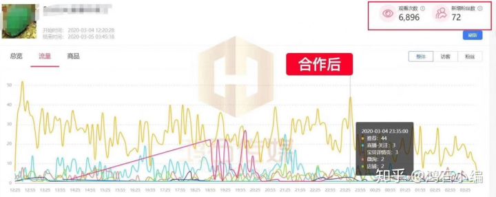 浅谈2023年的中国品牌国际市场营销的打开方式