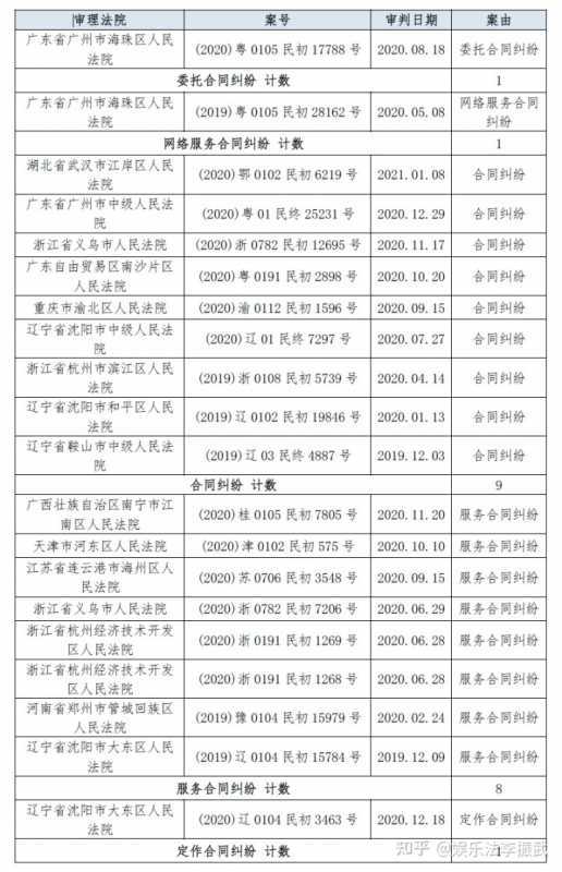 汽车的启动电源，铅酸蓄电池一般能用几年