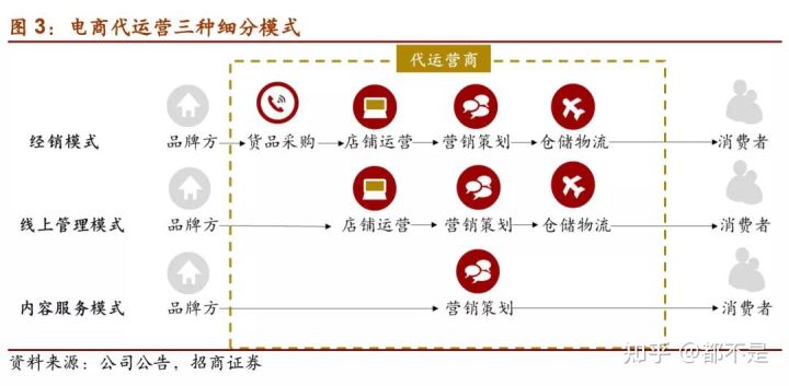 招商做好渠道规划只需5个要点——招商无忧