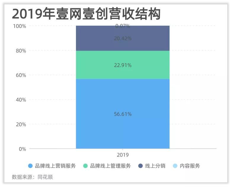 13种营销方法，学会功成半倍