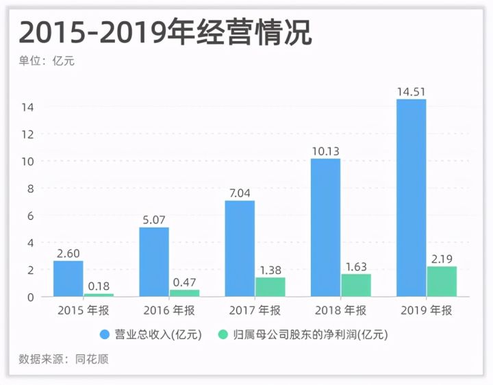 企业为什么需要软文推广?宣传软文该怎么写?