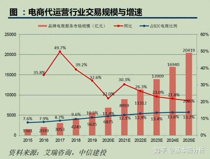 普通人要怎么赚钱,通过什么方式赚钱?
