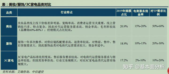 新手做SEO外链几需避免的几大误区。