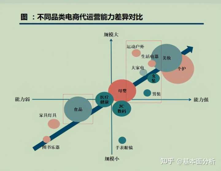 干货 旅游行业广告投放干货分享