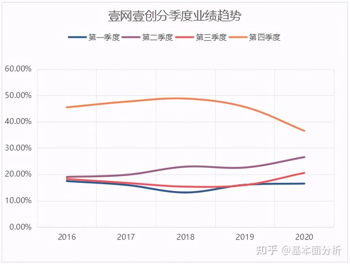 如何在快手上做推广?快手上具体有哪些推广的形式?