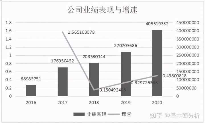 什么是有温度的财富?