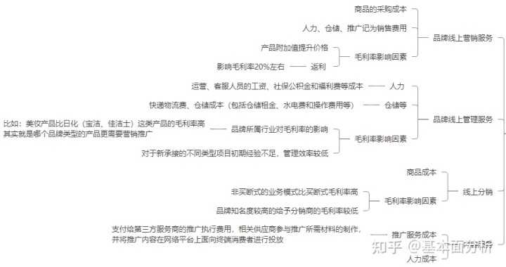 怎么利用互联网提升品牌知名度?