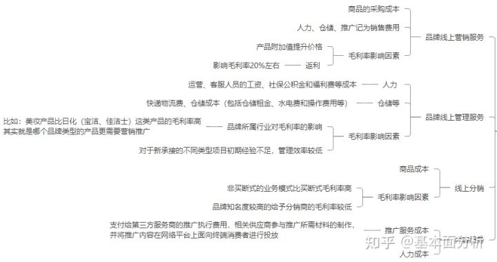 全网营销之渠道推广