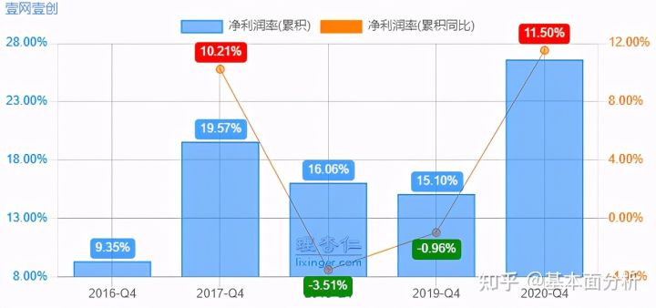 我来分享阳江做网站需要哪些技术支持。